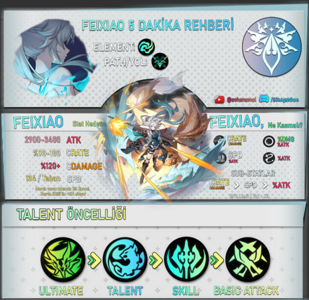 Guide Feixiao